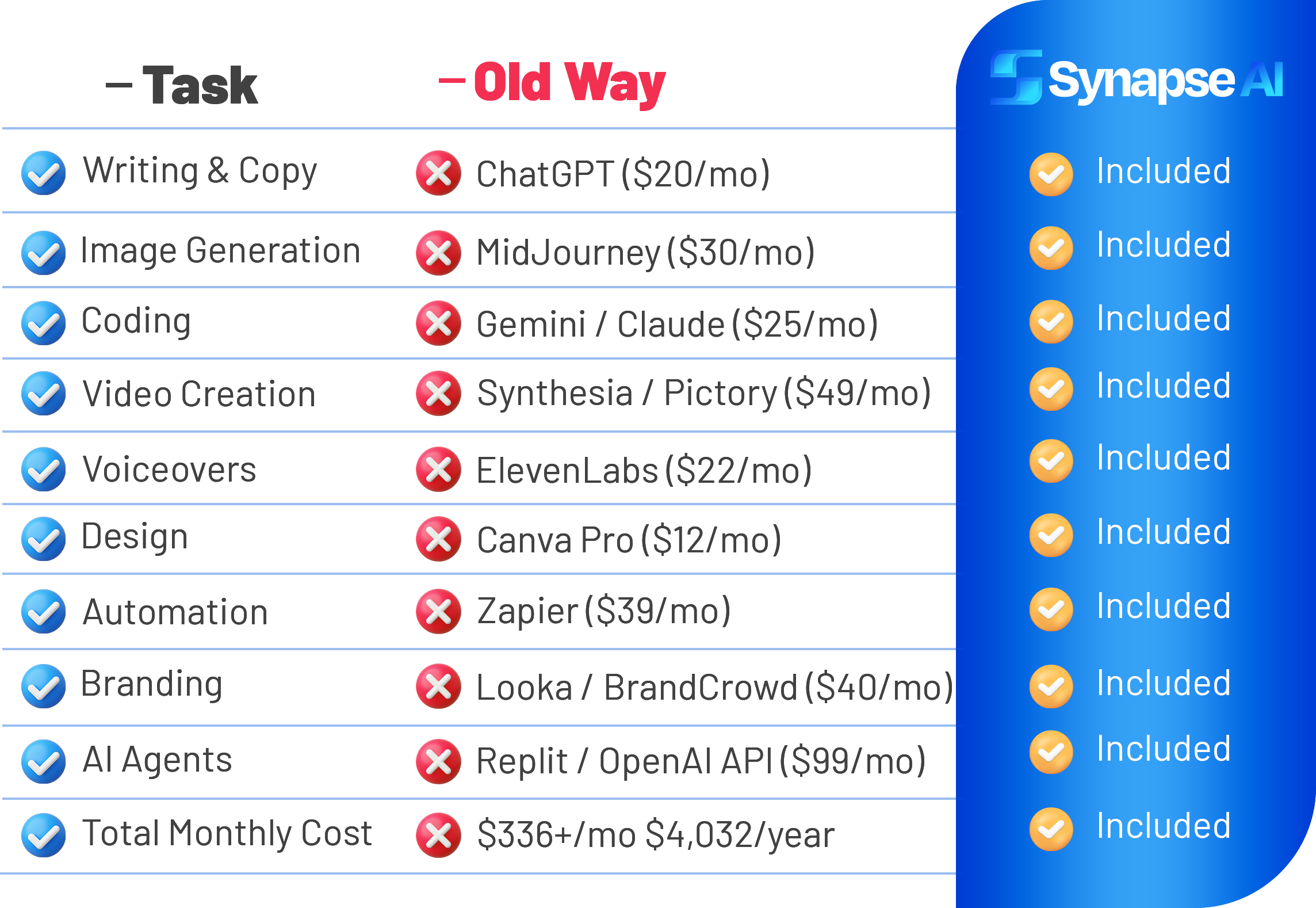 Synapse AI Review – Control 100+ AI Tools From One Hub