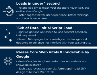 Performance Snapshot