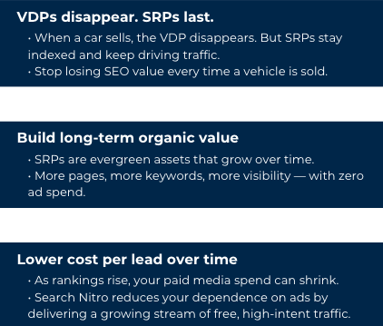 ROI Story