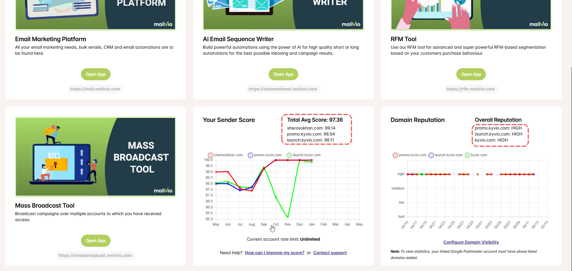 Transparency score displayed per domain and Google domain reputation