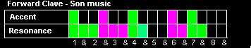 A music grid diagram illustrating the 3/2 forward Son clave rhythm. The grid maps 'Accent' strikes and their 'Resonance' durations across an 8-beat count with sub-divisions, color-coding the pulses on beats 1, 2-and, 4, 6, and 7.