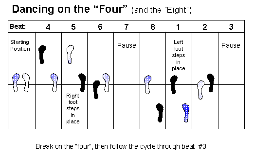 Salsa dance style breaking on 4 and 8 rhythmic footwork graphic tutorial