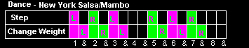 Footwork and timing chart for the New York Style Salsa Mambo Power 2 step, illustrating the precise breakdown of foot placements and weight changes on the absolute On 2 rhythm.