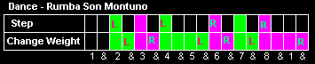 Footwork and timing chart for the Rumba Son Montuno dance step, demonstrating the specific weight change sequences and rhythmic step patterns for Latin dancers.