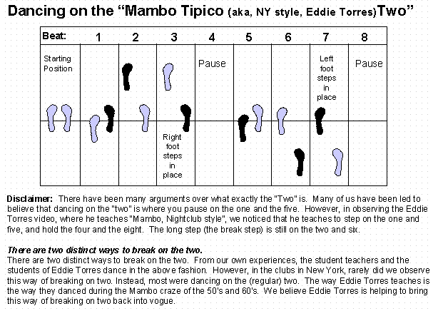 New York Style Mambo On 2 basic dance steps layout, showing leader and follower paths.
