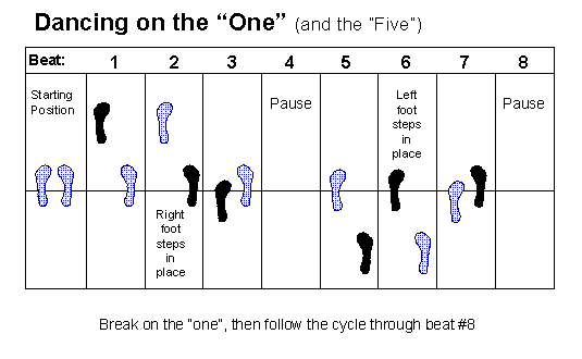 Salsa LA Style basic footwork step-by-step diagram for beginners at Salsabor Tropical.