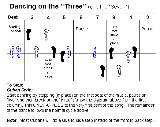 Cuban Style Salsa Casino circular footwork patterns and basic timing step guide breaking on three and seven.