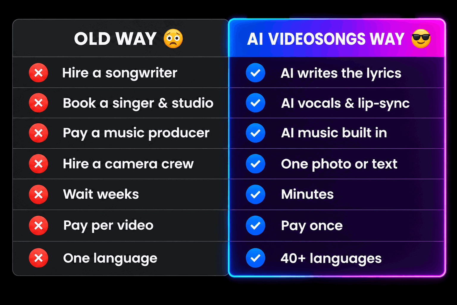 AI VideoSongs comparison