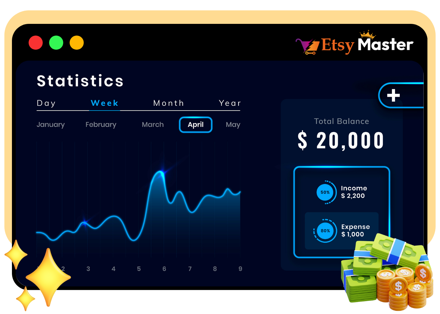 Sales Income Dashboard